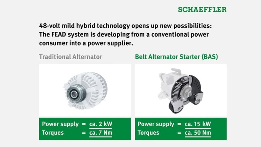 Primera solución de mantenimiento de Schaeffler para los nuevos híbridos de 48 voltios